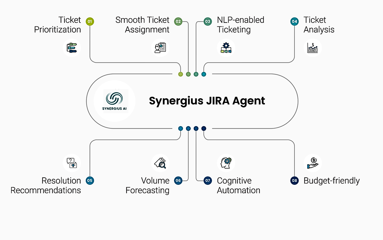 Synergius JIRA Agent